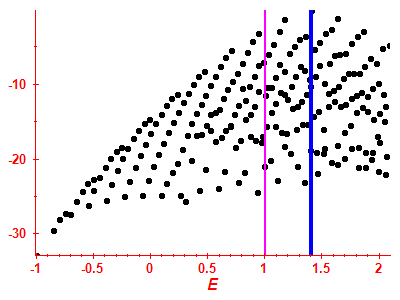 Strength function log